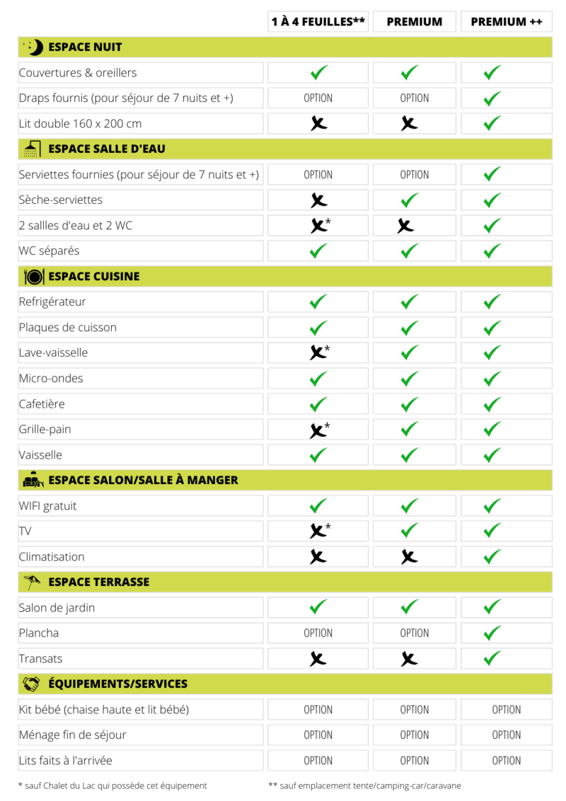 Campilo Tableau Comparatif Hébergements Campilo Tableau Comparatif Hébergements