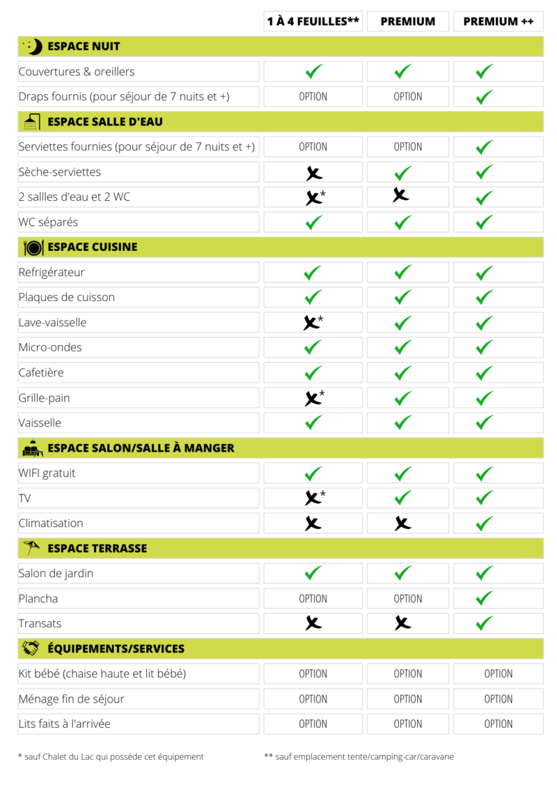 Campilo Tableau Comparatif